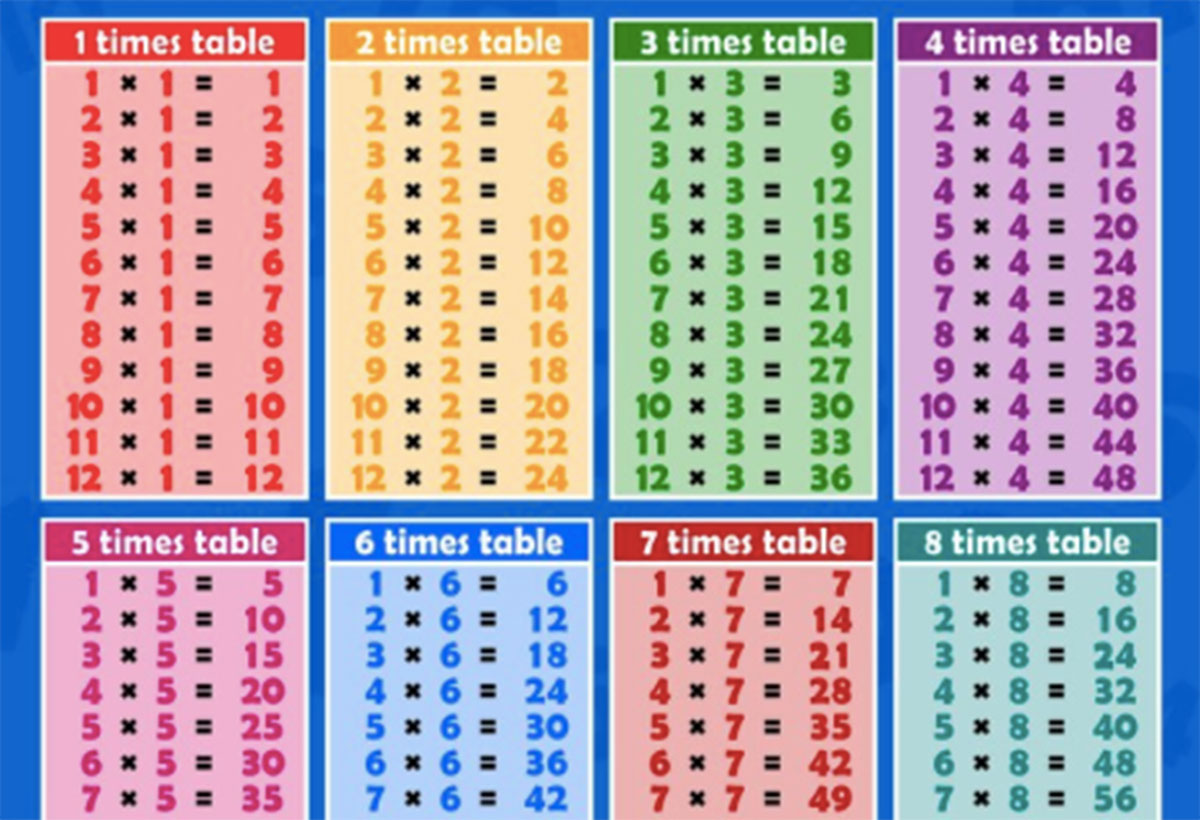 The Times Tables